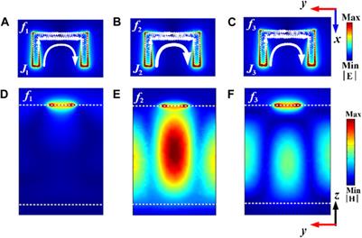 High-Q transmission characteristics in terahertz guided-mode magnetic resonance system